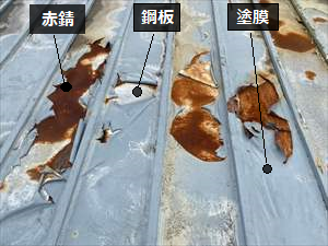 金属屋根　構造